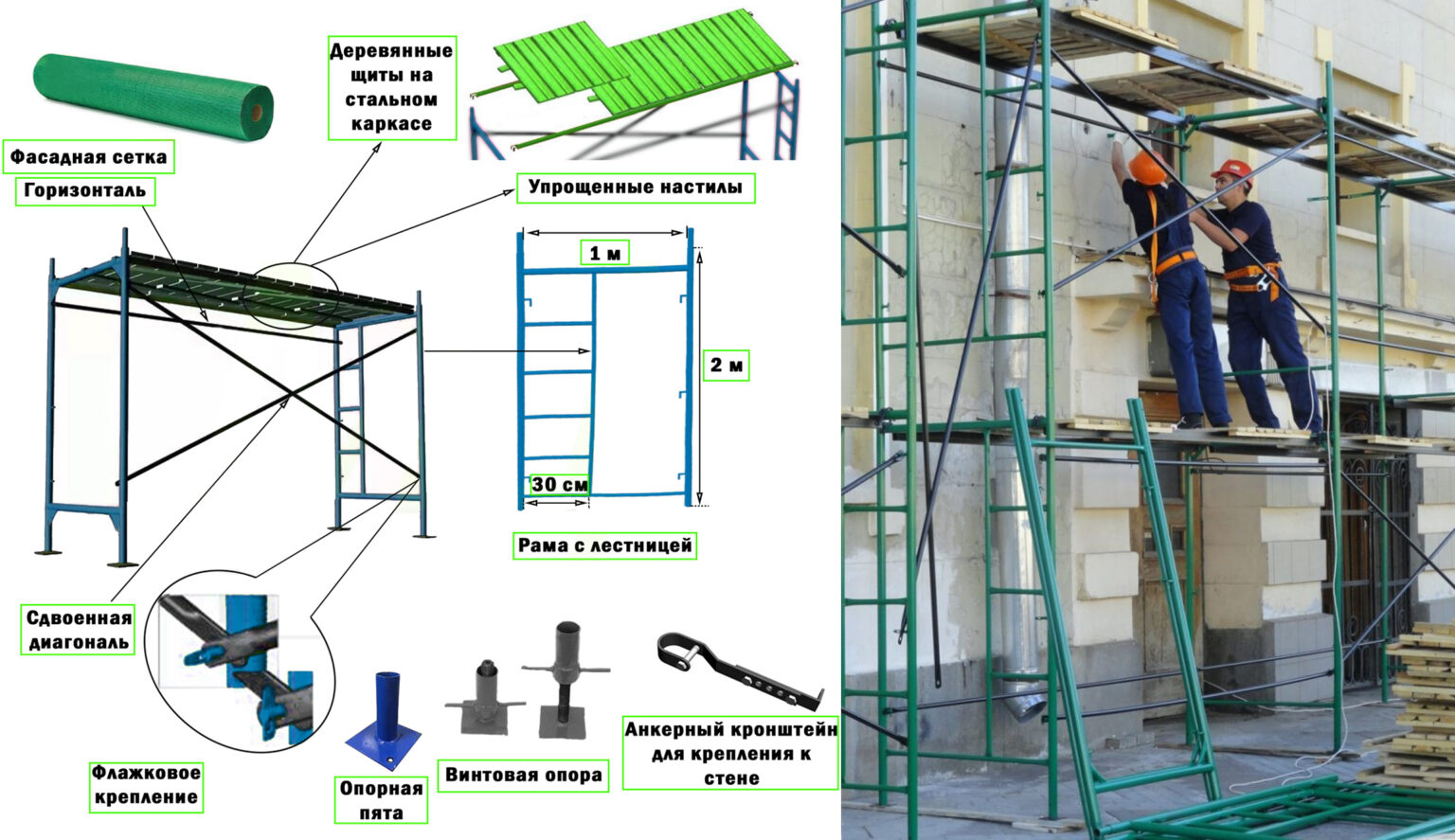 Строительные леса схема установки